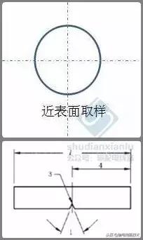 紧固件标准件工艺流程,紧固件的基础知识和性能测试