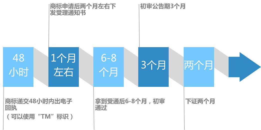 知识产权商标专利版权,服装专利版权和商标都有行吗