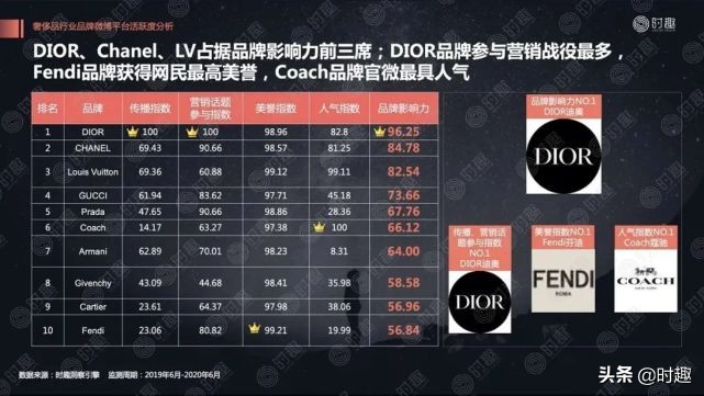 gucciguccipradaprada,guccixthenorthface所有联名