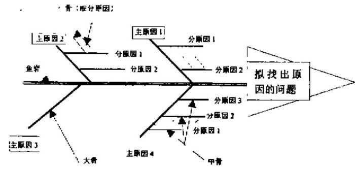 数据分析常用的四种方法,常见的数据分析的方法你学会了吗