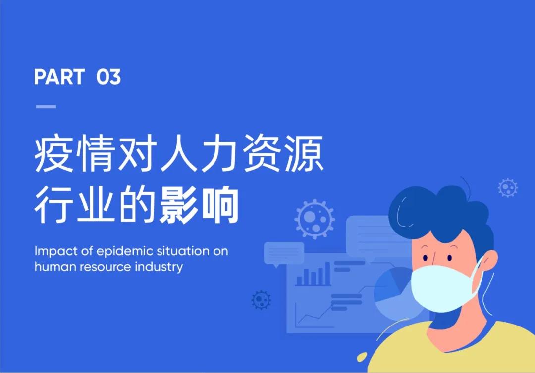 人力资源从业者现状调查,人力资源从业者报告