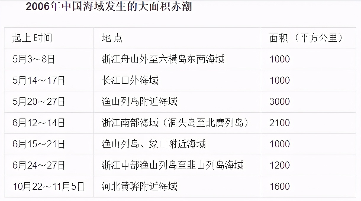 这种贝比眼镜蛇毒强80倍,海员食用后中毒身亡,为何还常被人吃