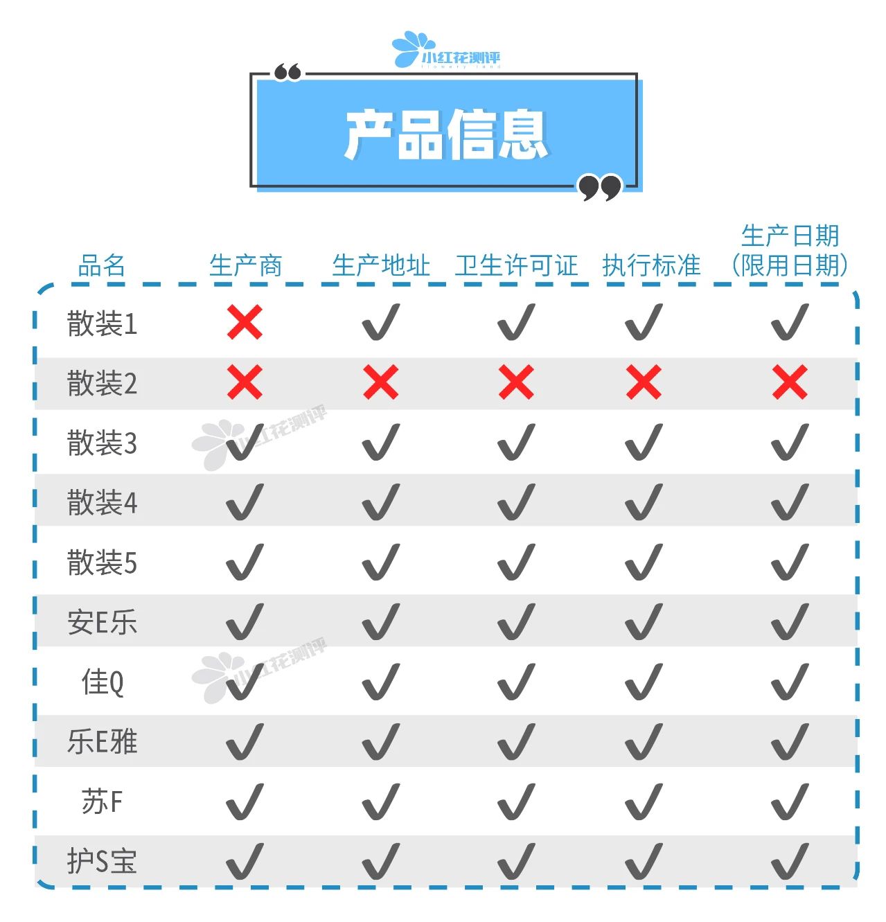 散装品牌卫生巾,便宜好用杂牌卫生巾