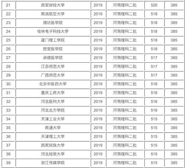 国内二本公立大学排名文科专业,二本理科最好的十所大学排名