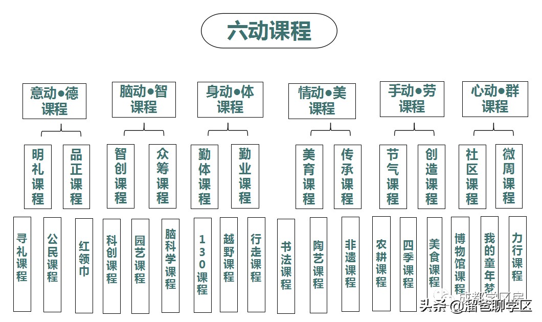 成都天涯石小学学区房一览表,成都性价比最高的老破小学区房