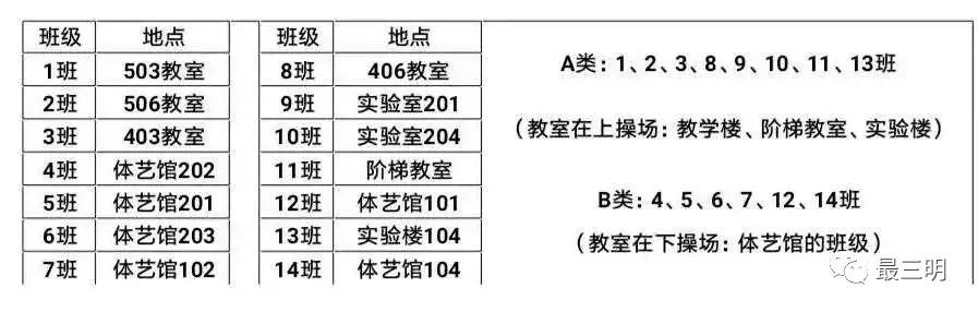 福建三明复课最新通知,高三开学复课的最新通告