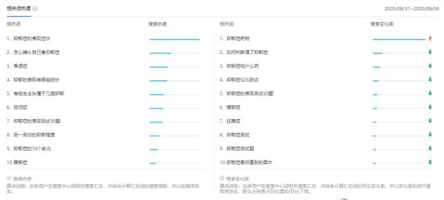 抗抑郁药体检能查出来么,抑郁症纳入体检筛查你怎么看