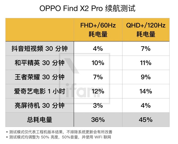 oppofindx2pro整体评测,oppofindx2pro最新测评