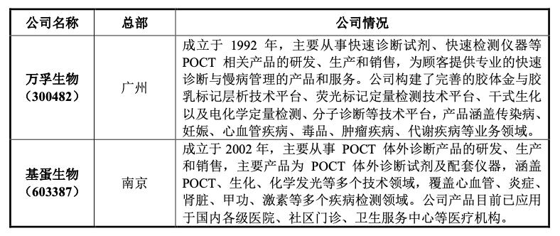 奥泰生物深度分析,奥泰生物家庭检测