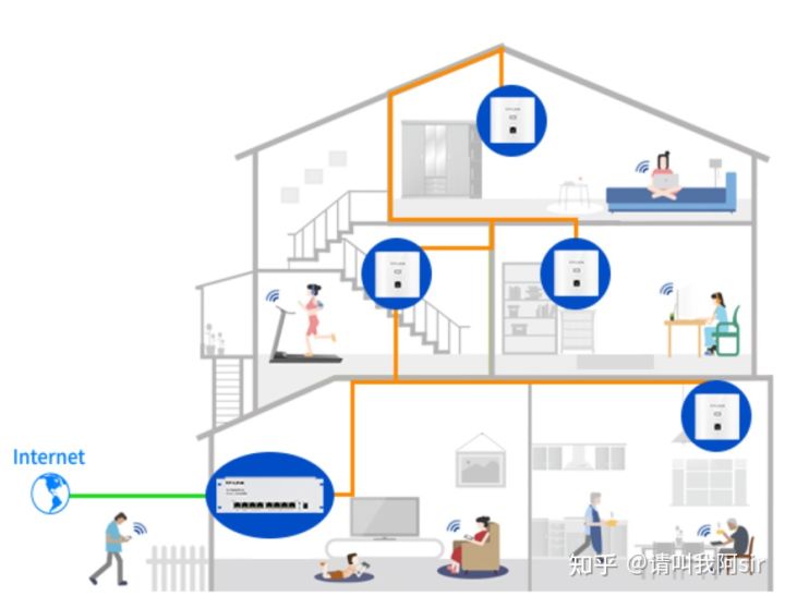 华为h6如何搭配软路由,华为路由器h6真实感受