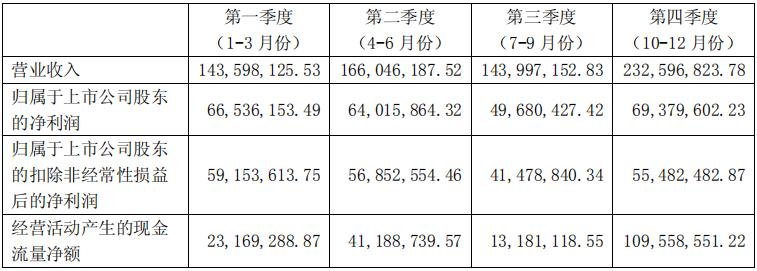 图南深研系列之一：基蛋生物