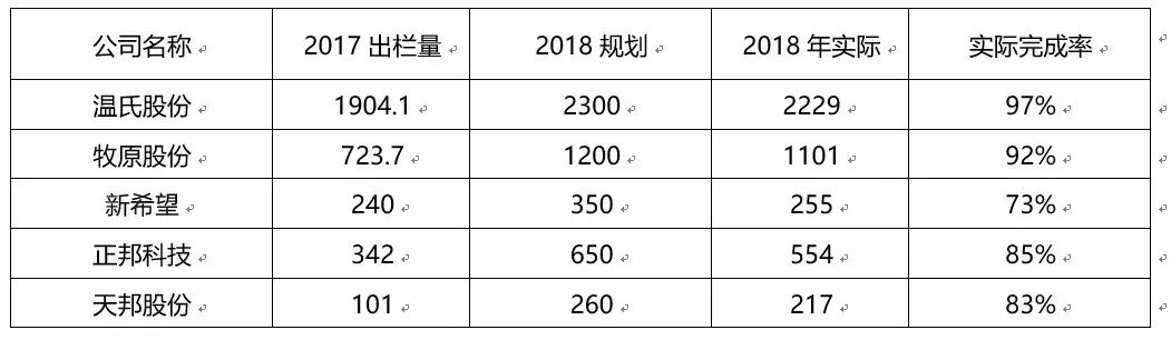 猪疯狂，有家公司还能涨七倍？