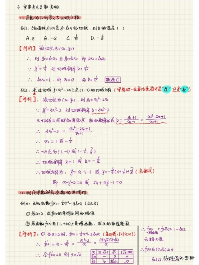 导数的知识点总结框架图,导数知识点归纳总结图片