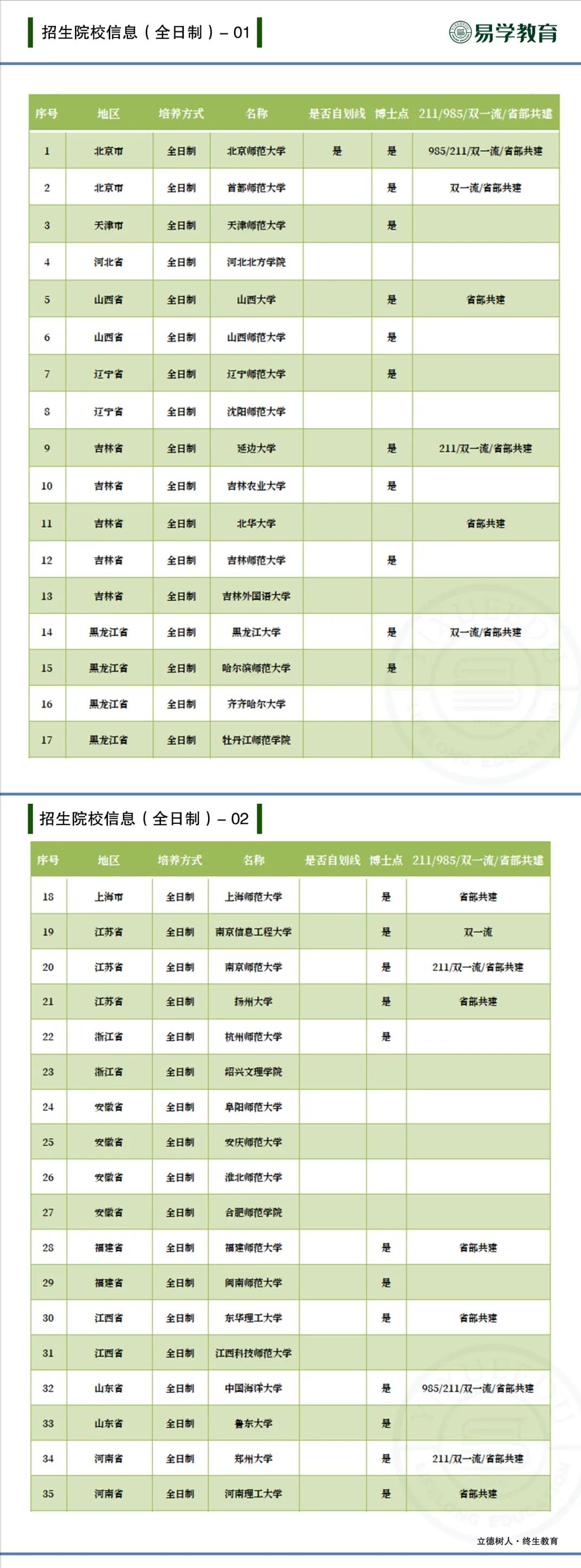 教育管理硕士是属于管理学吗,读教育管理硕士哪些院校靠谱