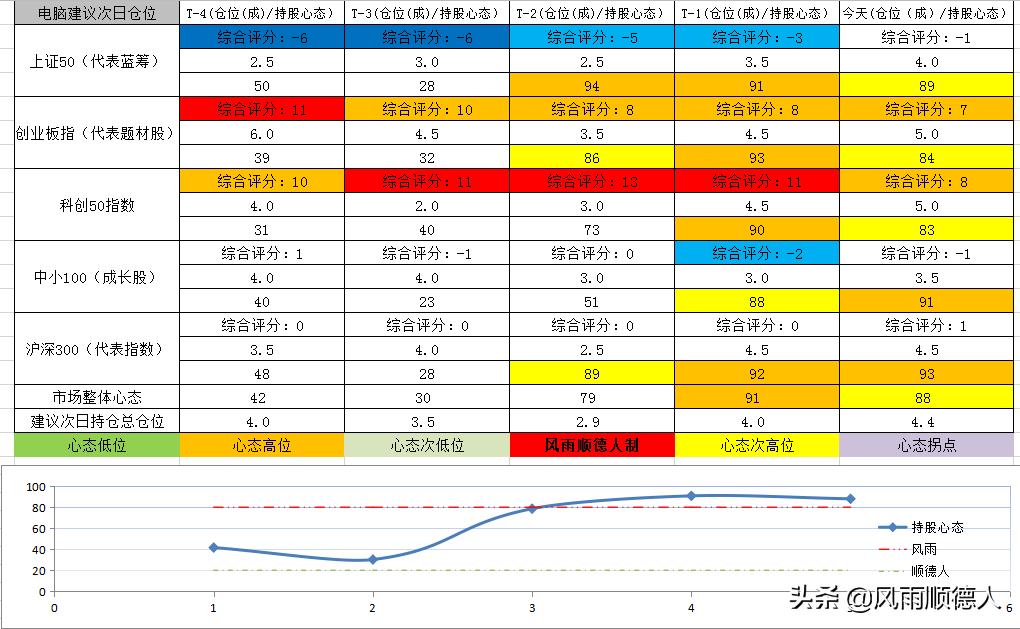 股票的红三兵缩量是涨还是跌,股票红三兵后会出现大阴线吗