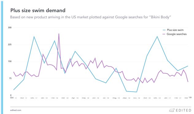 2019年夏季泳装,夏日泳装都有什么款式