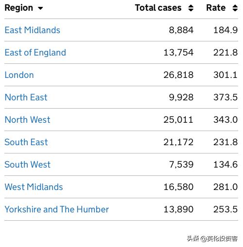 官宣，英国各大商店6月重开，报复性消费要来了？