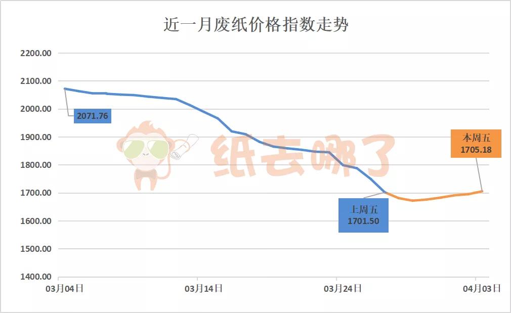 玖龙纸板最新行情,玖龙纸业纸板最新报价查询