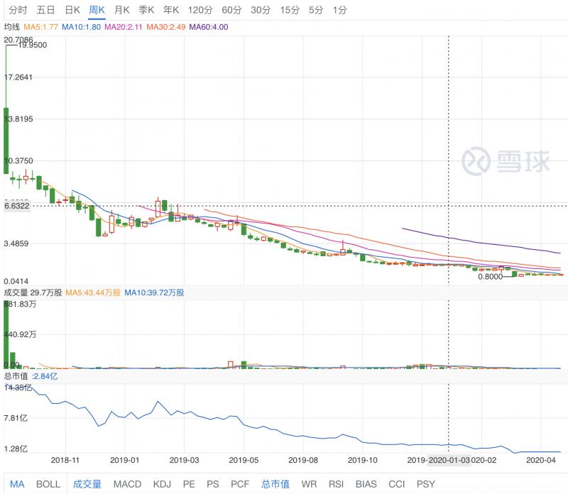 小赢科技股价,小赢科技今日行情