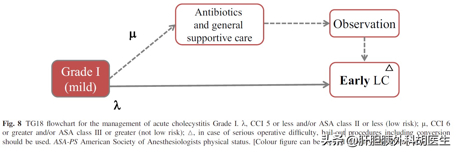 得了急性胆囊炎该怎么办？