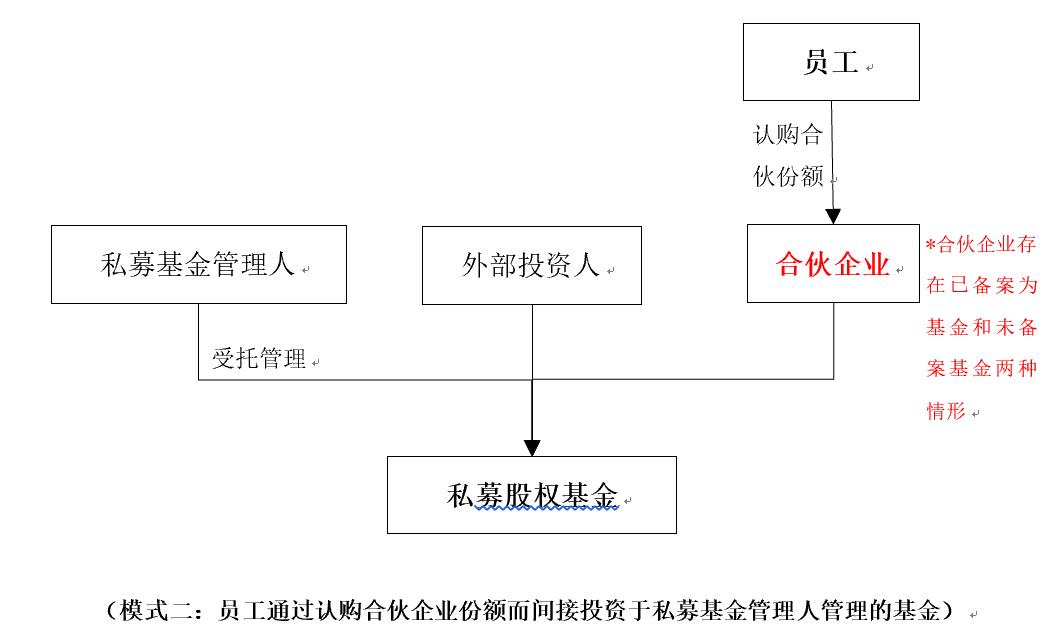 私募基金备案流程和注意事项,私募基金登记备案相关问题解答