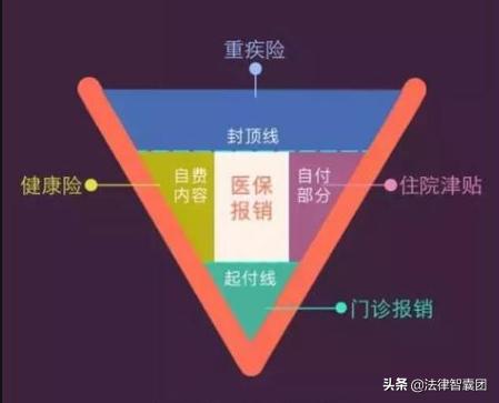 职工医保缴费一个月能申请报销吗,哪些项目不在医保报销范围内