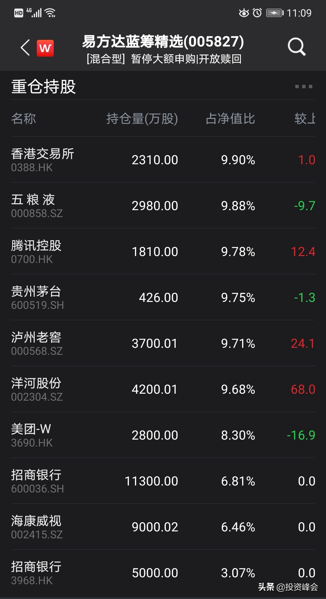 易方达蓝筹跌了,易方达蓝筹精选亏了还是赚了