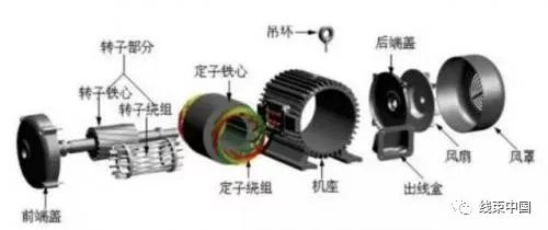 新能源汽车驱动电机分解图,中置电机和轮毂电机的优缺点