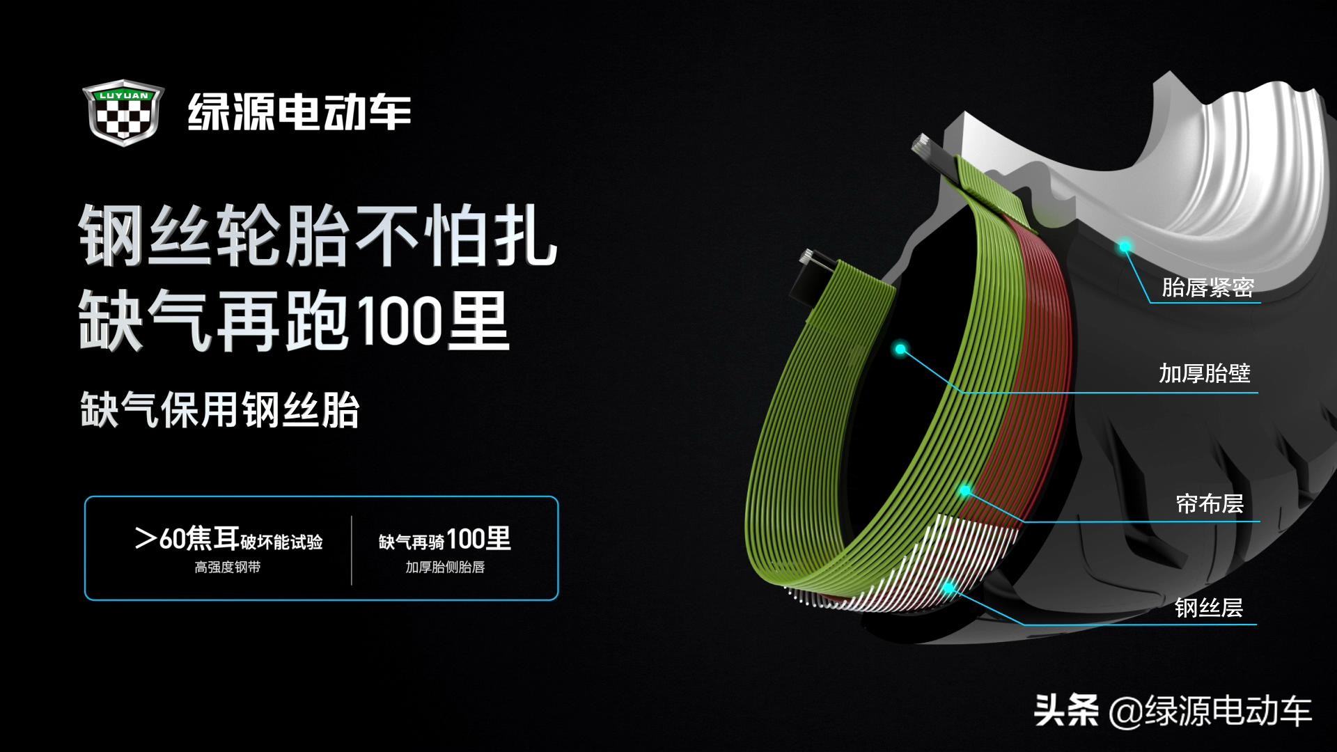 电动车轮胎好不好看哪里,电动车轮胎怎么看好不好