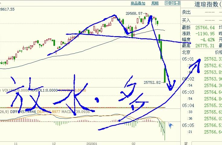 期货实盘高手推荐,期货短线实盘指导直播