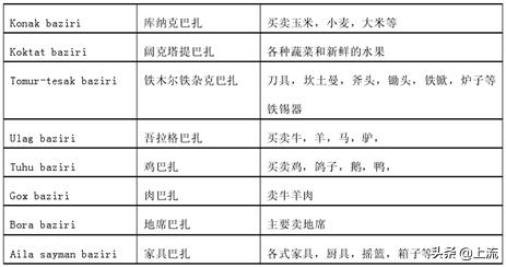 山东什么都大？*疆新**人不服