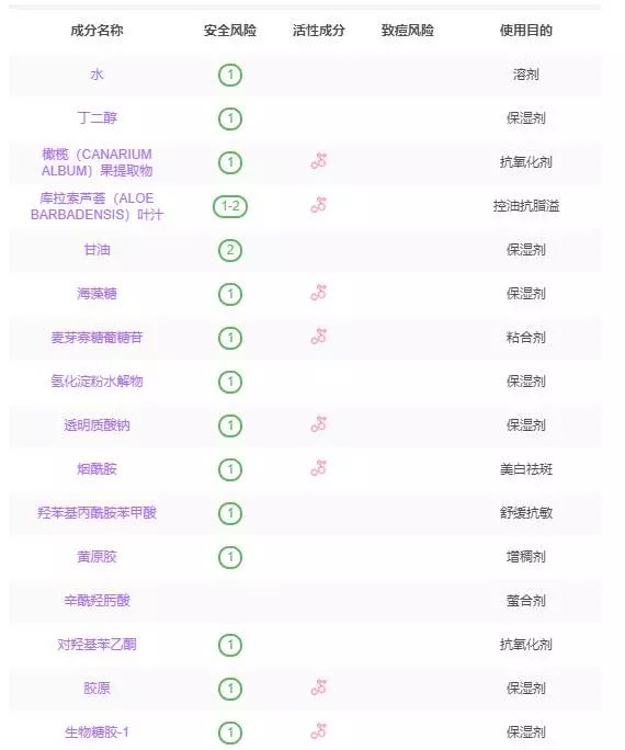 女孩专用补水面膜,女孩子专用面膜