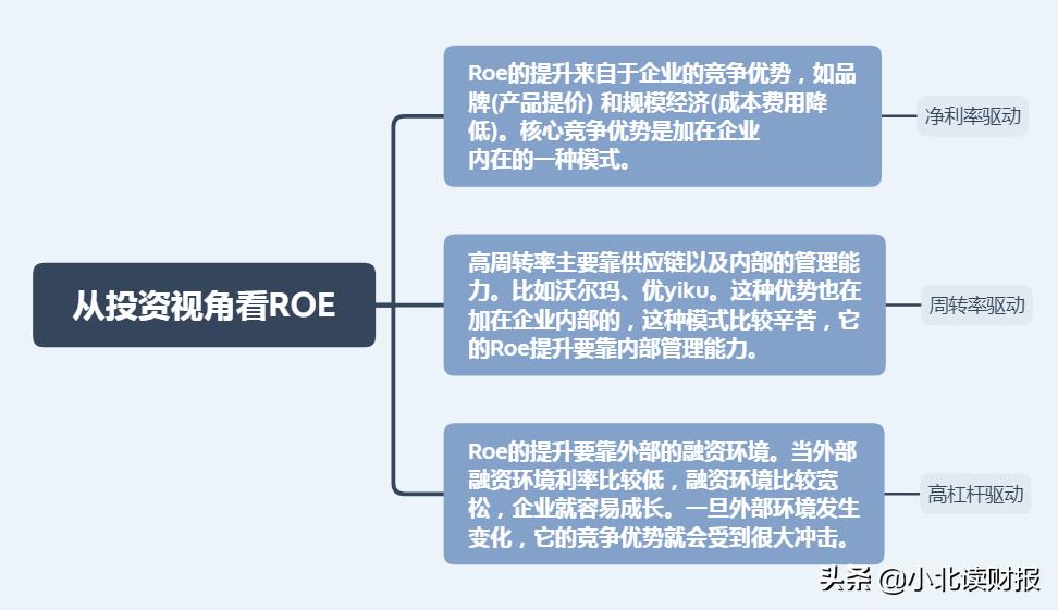选价值股最重要的指标是什么？