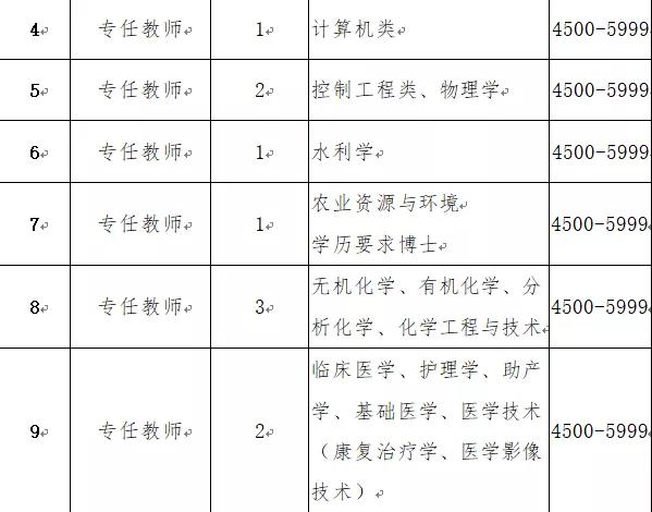 河套学院教师待遇,河套学院2023招内蒙古多少个名额
