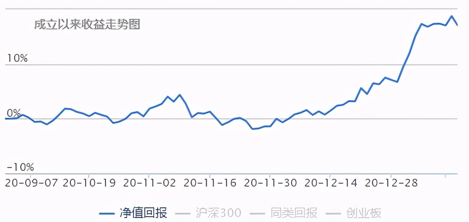 三千点以下怎么投资基金呢,3400点前基金投资如何操作