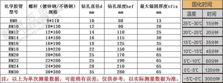 镀锌膨胀螺栓和304膨胀螺栓的区别,M12膨胀螺栓和M12化学螺栓什么区别