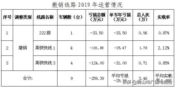 中心城区公交优化调整,公交线网规划步骤