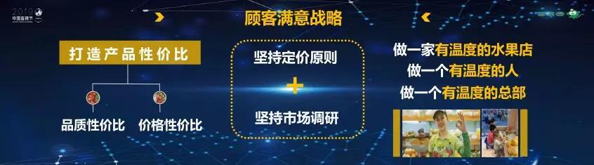 百果园管理模式及思路,张琦讲百果园的经营模式