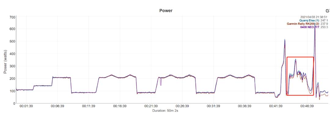 佳明rally功率计评测 (garmin佳明rally踏板式功率计)