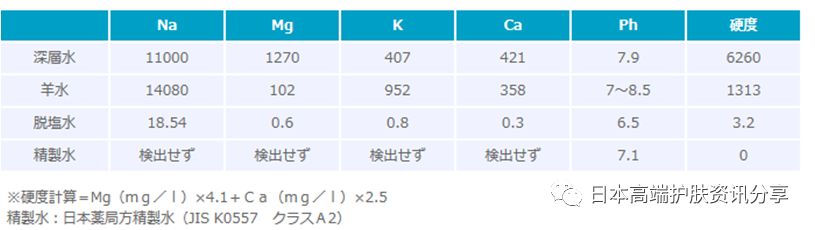 日本海洋幸福面膜如何使用,小仙女们面膜