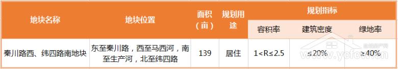 盐城土拍2023什么时候开始,盐城最新土拍消息