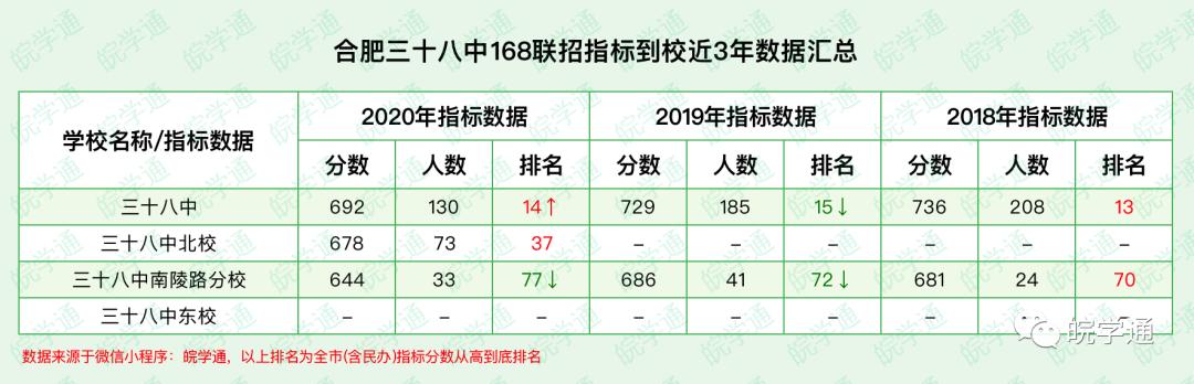 合肥瑶海区三十八中学,合肥瑶海区三十八中新校区