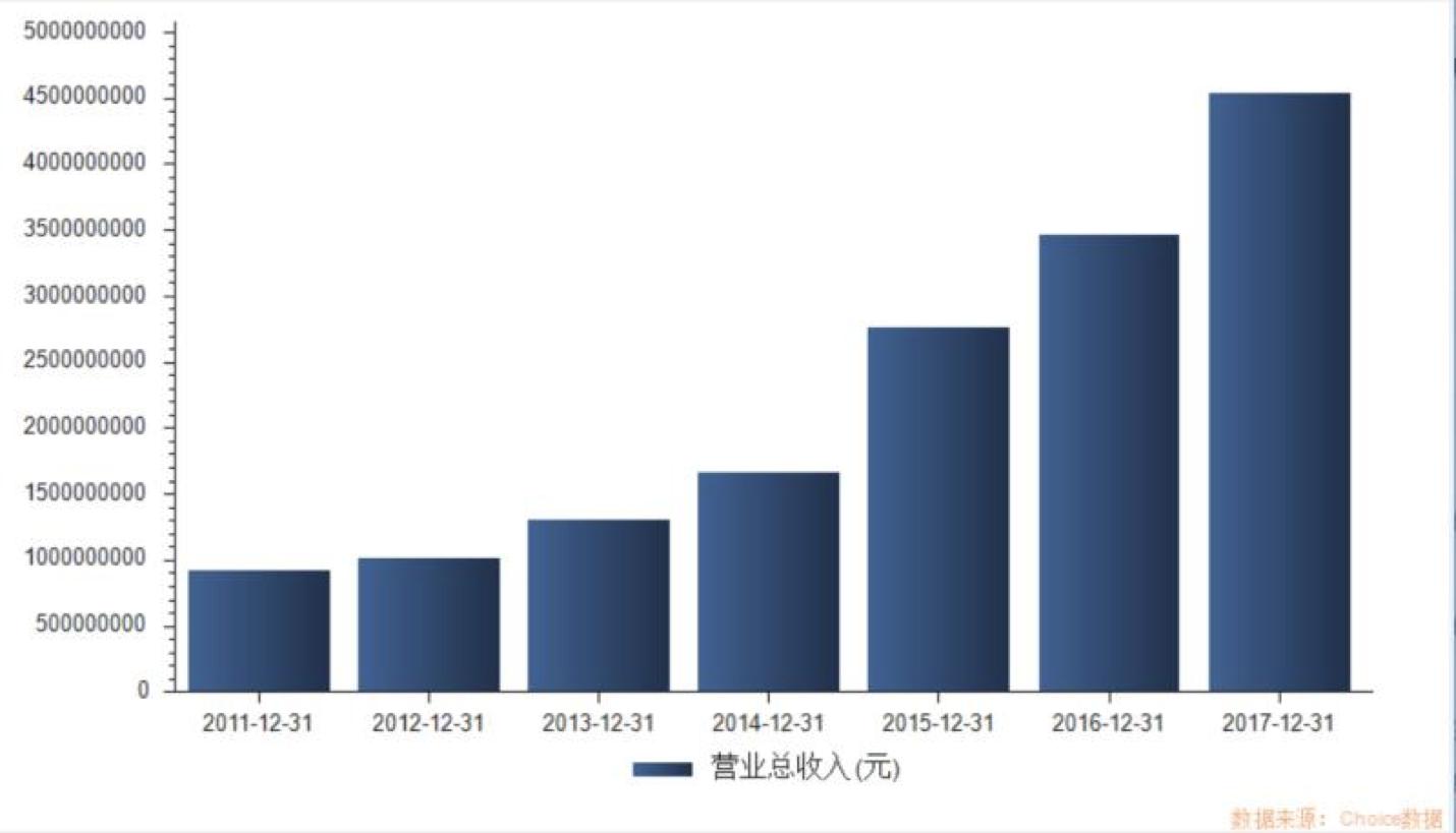 阿甘脑暴第24期｜医疗器械标的研究：乐普医疗VS欧普康视