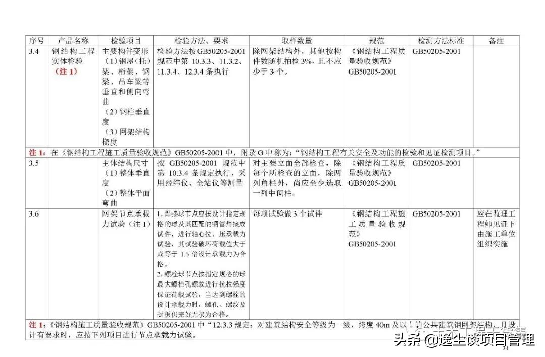 见证取样检测表,见证取样要求及标准
