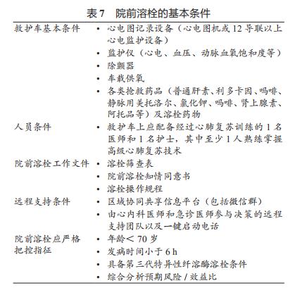 st抬高型心肌梗死溶栓时护理,急性st段抬高型心肌梗死治疗措施