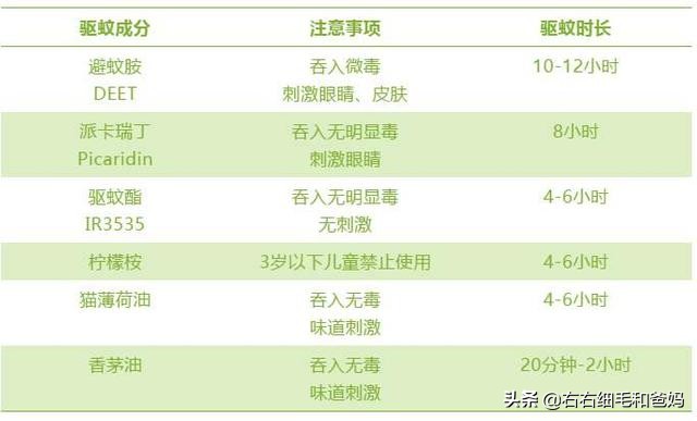 什么避蚊产品最好用,避蚊产品有哪些