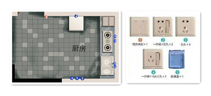 开关分类及用途图解大全,开关的种类和功能有哪些