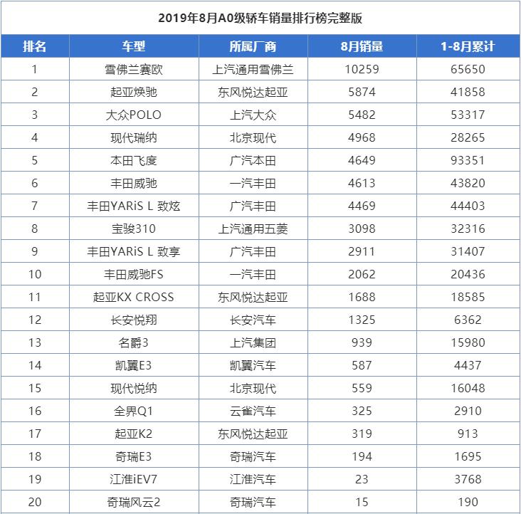 雪佛兰赛欧是热门车还是冷门车,小型车销量排行雪佛兰赛欧榜