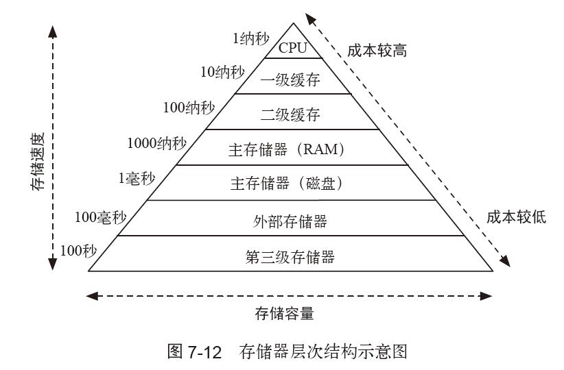 计算机基础工作原理图解,从零开始学计算机组成原理