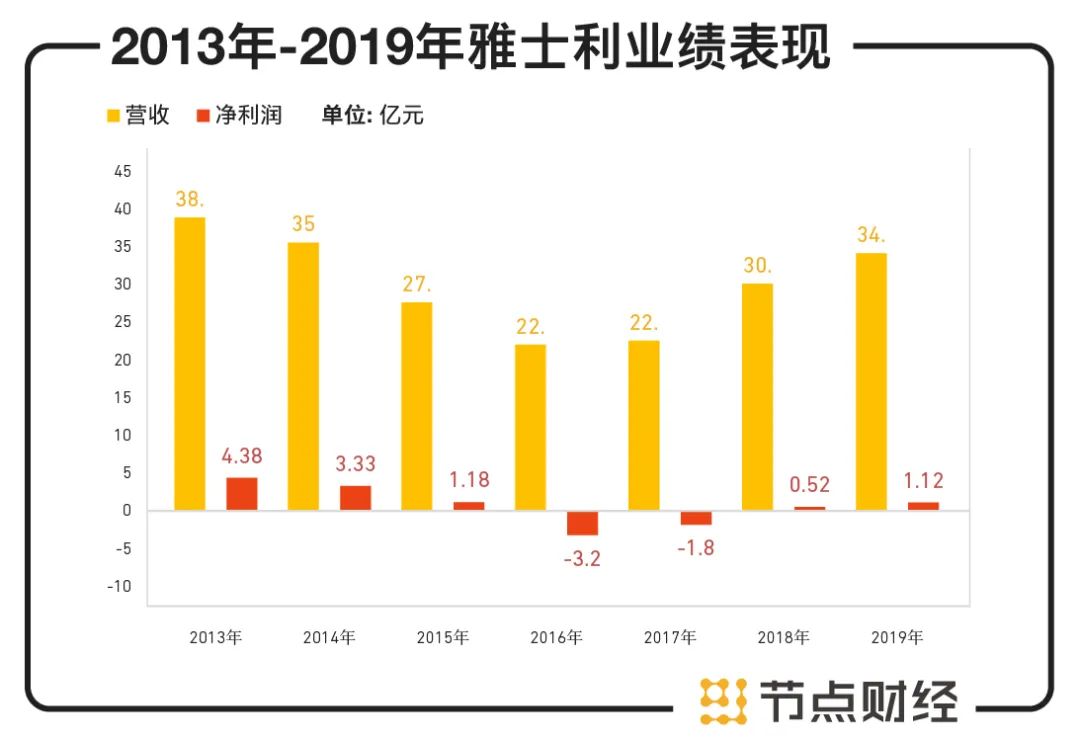 现在的蒙牛怎么样了,蒙牛是怎么发展起来的